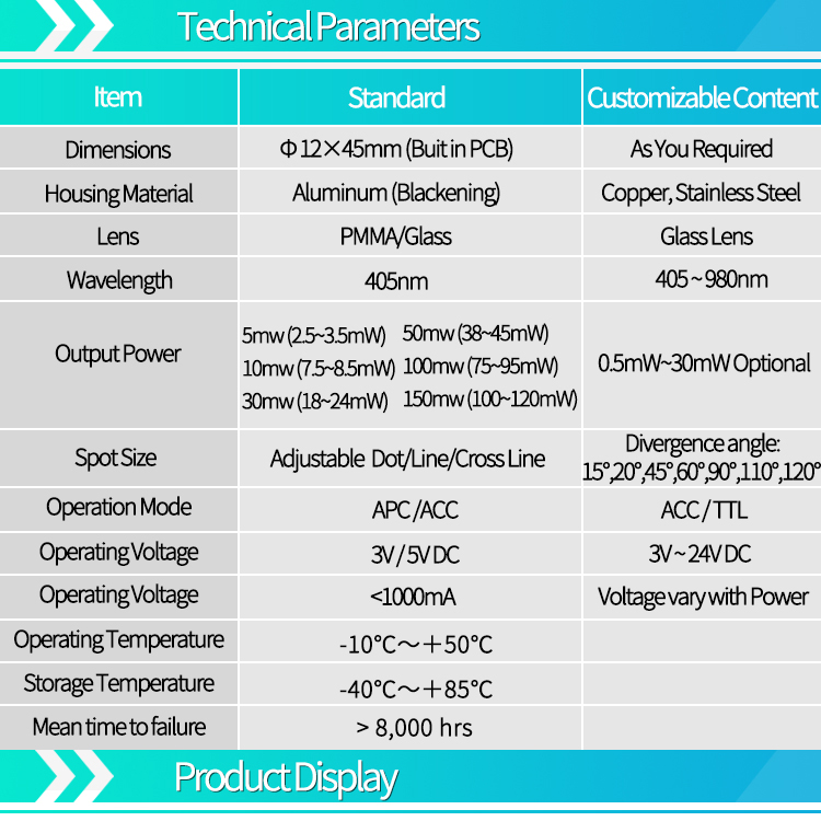 โมดูลเลเซอร์ไดโอด D12X45 มม. ป - Industrial Laser Table บทวิจารณ์และราคา