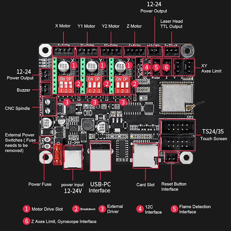 Makerbase MKS DLC32 V2.1 32Bit - Industrial Laser Module บทวิจารณ์และราคา