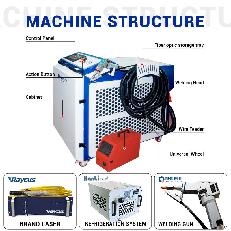 เครื่องเชื่อมเลเซอร์แบบมือถืออ - Industrial Laser Welding Machine Hand Held บทวิจารณ์และราคา